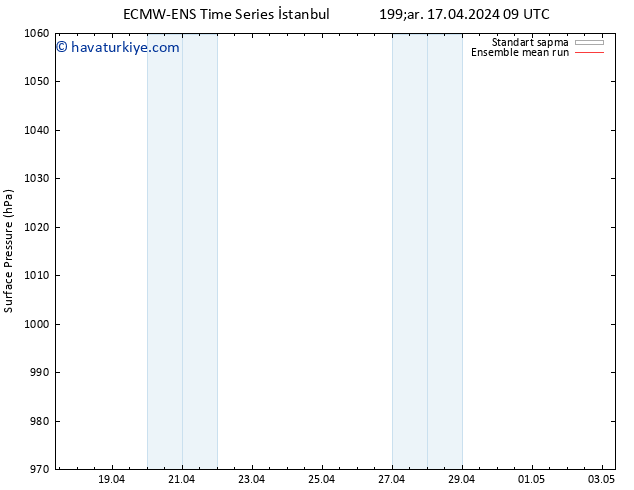 Yer basıncı ECMWFTS Per 18.04.2024 09 UTC