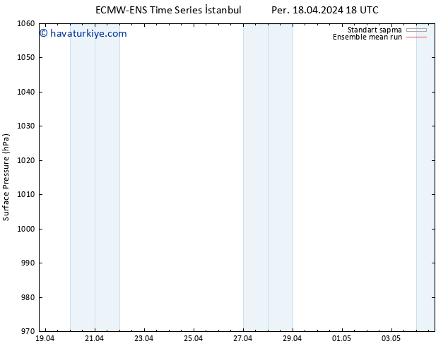 Yer basıncı ECMWFTS Cu 19.04.2024 18 UTC