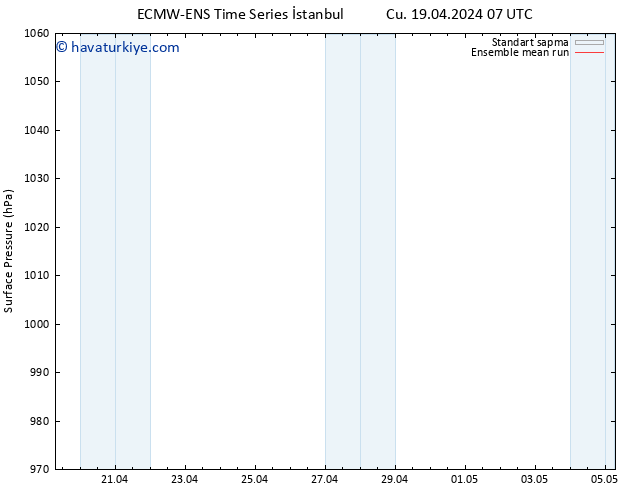 Yer basıncı ECMWFTS Sa 23.04.2024 07 UTC