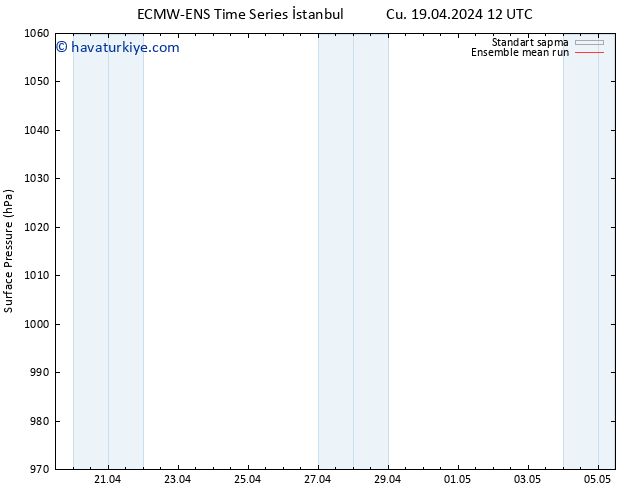 Yer basıncı ECMWFTS Sa 23.04.2024 12 UTC