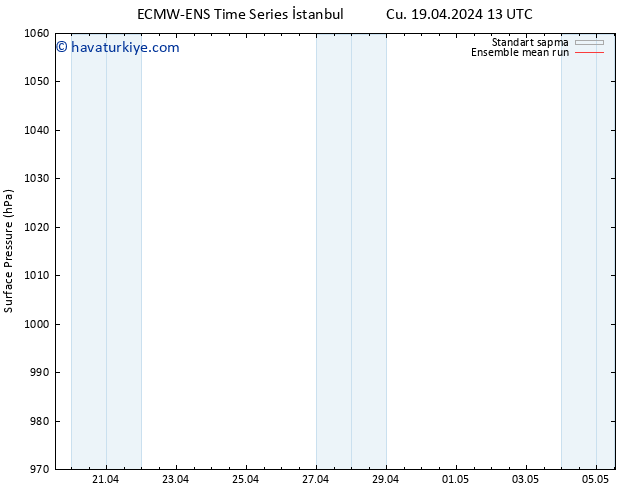 Yer basıncı ECMWFTS Paz 21.04.2024 13 UTC