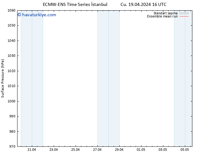 Yer basıncı ECMWFTS Pzt 29.04.2024 16 UTC