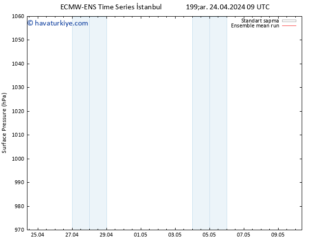 Yer basıncı ECMWFTS Per 25.04.2024 09 UTC
