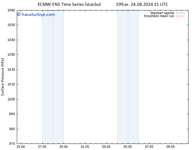 Yer basıncı ECMWFTS Per 25.04.2024 15 UTC