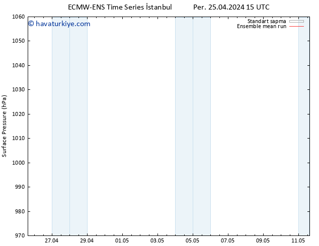 Yer basıncı ECMWFTS Cu 26.04.2024 15 UTC