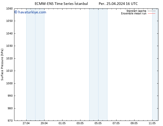 Yer basıncı ECMWFTS Cu 26.04.2024 16 UTC