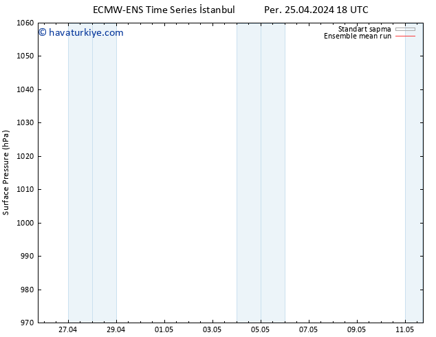 Yer basıncı ECMWFTS Cu 26.04.2024 18 UTC