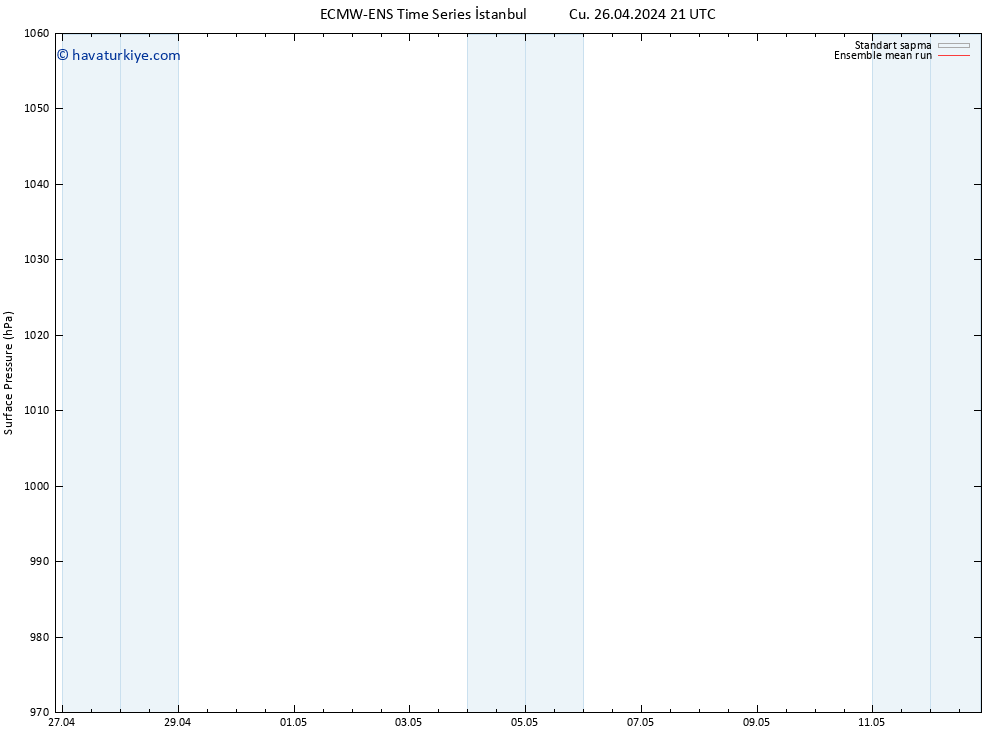 Yer basıncı ECMWFTS Pzt 06.05.2024 21 UTC