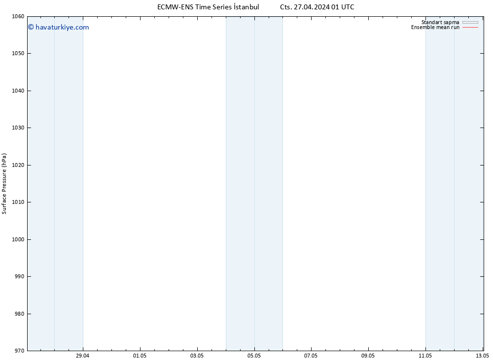 Yer basıncı ECMWFTS Sa 07.05.2024 01 UTC