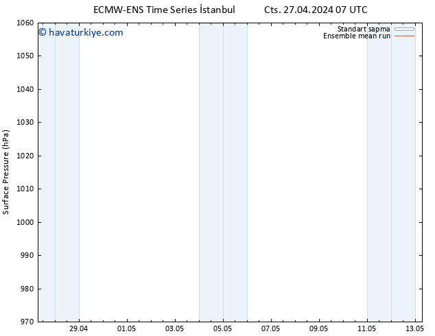 Yer basıncı ECMWFTS Paz 05.05.2024 07 UTC