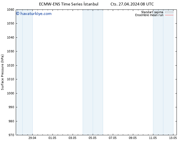 Yer basıncı ECMWFTS Per 02.05.2024 08 UTC