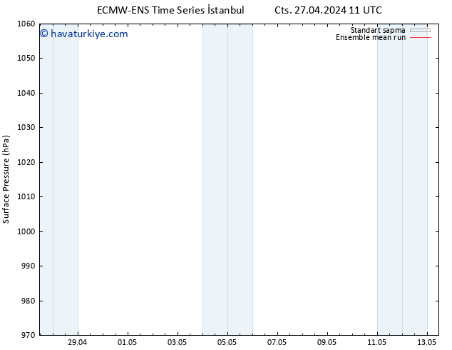 Yer basıncı ECMWFTS Sa 30.04.2024 11 UTC