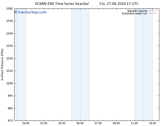 Yer basıncı ECMWFTS Sa 07.05.2024 17 UTC