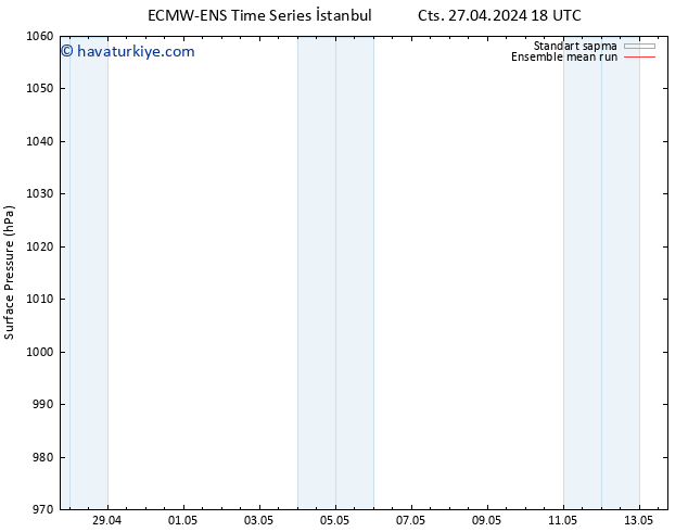 Yer basıncı ECMWFTS Cts 04.05.2024 18 UTC