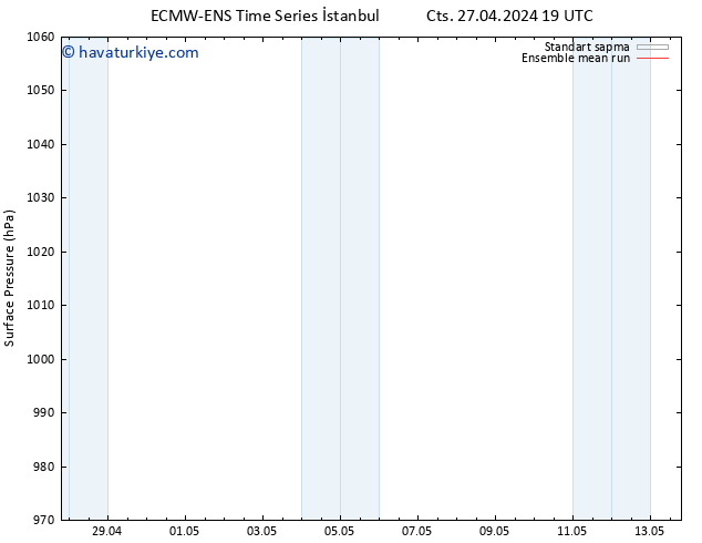 Yer basıncı ECMWFTS Paz 28.04.2024 19 UTC