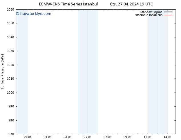 Yer basıncı ECMWFTS Pzt 06.05.2024 19 UTC