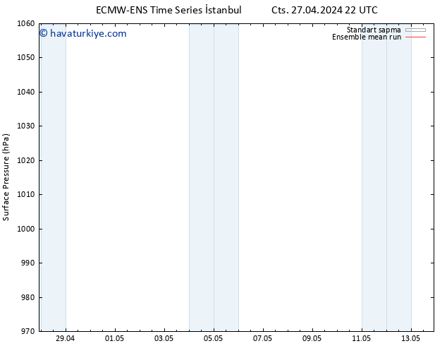 Yer basıncı ECMWFTS Çar 01.05.2024 22 UTC