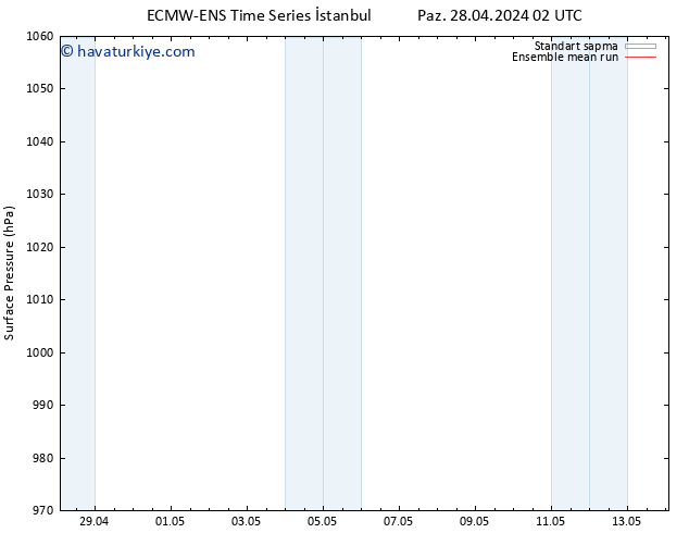 Yer basıncı ECMWFTS Paz 05.05.2024 02 UTC