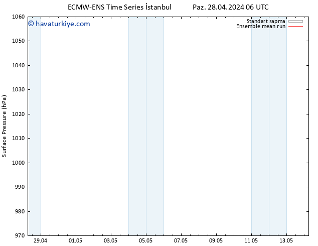 Yer basıncı ECMWFTS Cts 04.05.2024 06 UTC