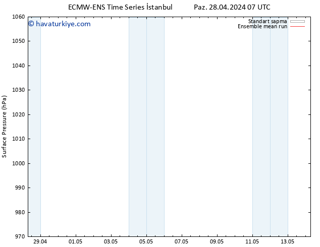 Yer basıncı ECMWFTS Çar 08.05.2024 07 UTC