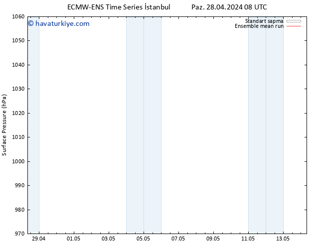 Yer basıncı ECMWFTS Paz 05.05.2024 08 UTC