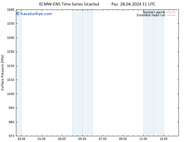 Yer basıncı ECMWFTS Pzt 29.04.2024 11 UTC