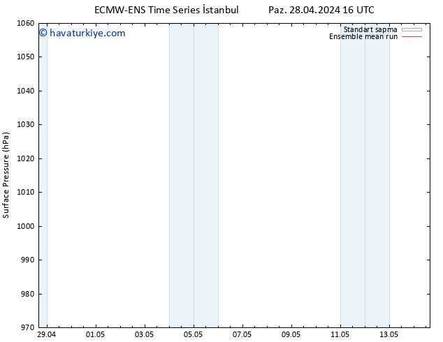 Yer basıncı ECMWFTS Cu 03.05.2024 16 UTC