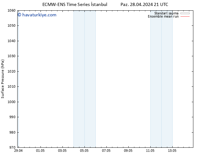 Yer basıncı ECMWFTS Sa 30.04.2024 21 UTC