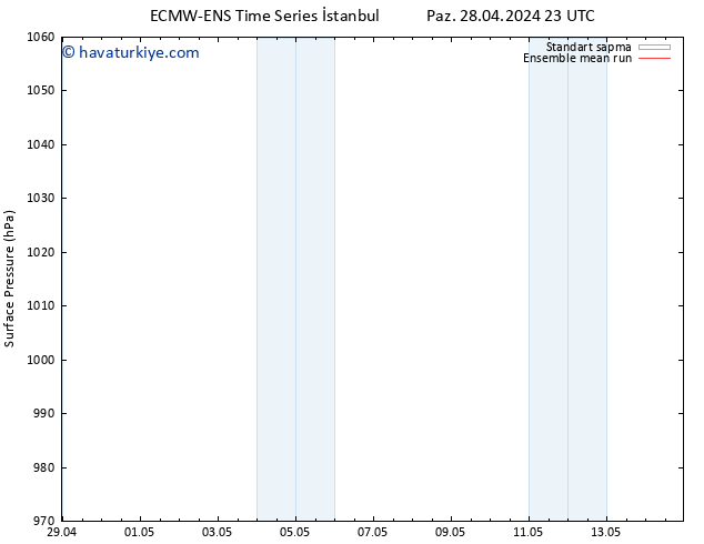 Yer basıncı ECMWFTS Pzt 06.05.2024 23 UTC