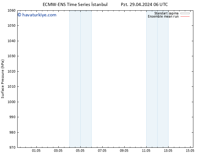 Yer basıncı ECMWFTS Sa 07.05.2024 06 UTC