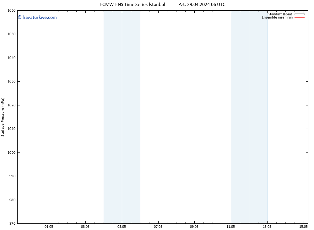 Yer basıncı ECMWFTS Pzt 06.05.2024 06 UTC