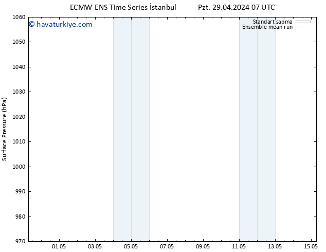Yer basıncı ECMWFTS Çar 01.05.2024 07 UTC