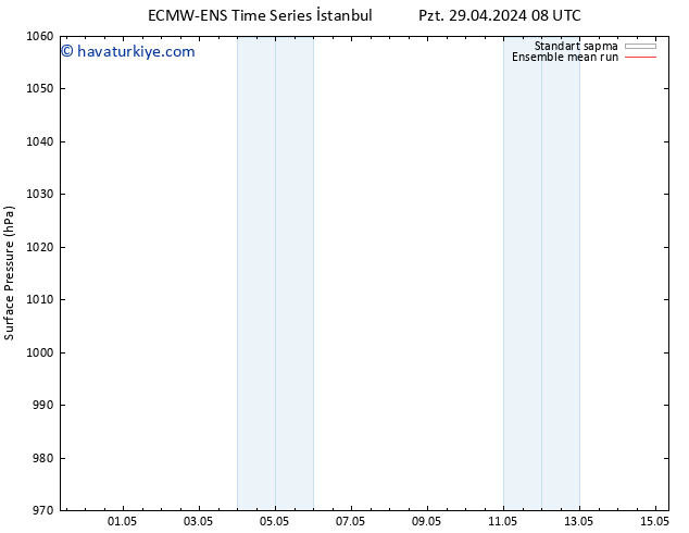 Yer basıncı ECMWFTS Çar 01.05.2024 08 UTC