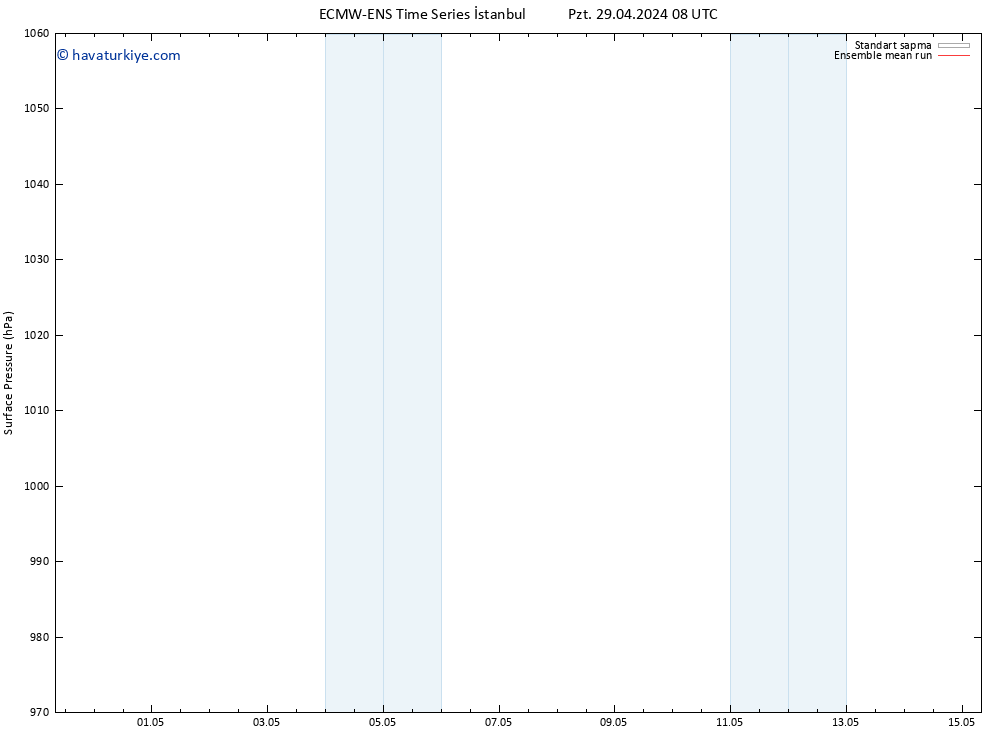 Yer basıncı ECMWFTS Per 09.05.2024 08 UTC