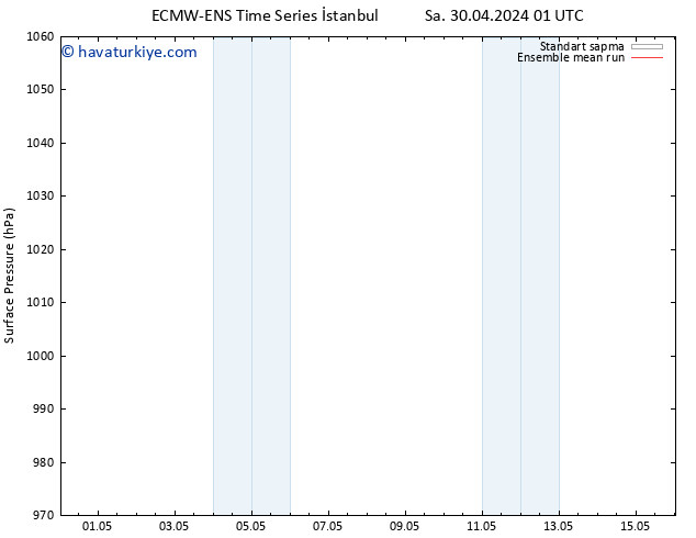 Yer basıncı ECMWFTS Çar 01.05.2024 01 UTC