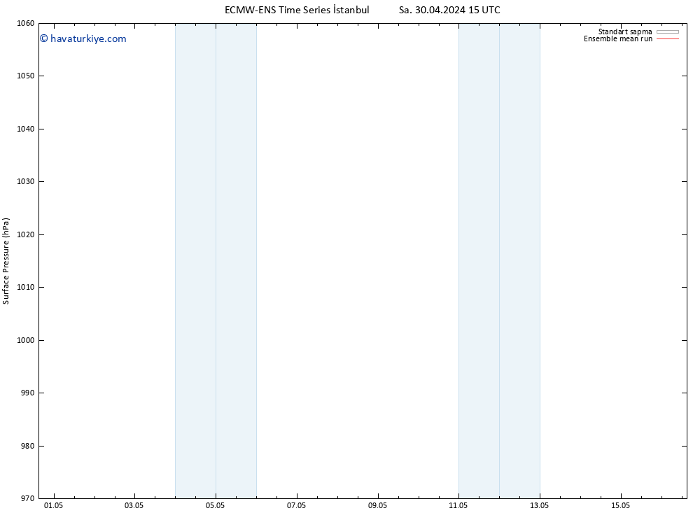 Yer basıncı ECMWFTS Sa 07.05.2024 15 UTC