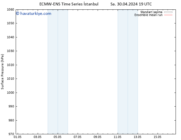 Yer basıncı ECMWFTS Cts 04.05.2024 19 UTC