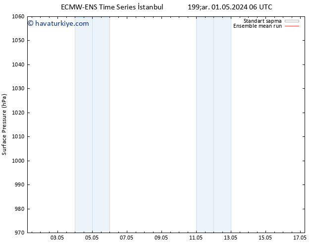 Yer basıncı ECMWFTS Çar 08.05.2024 06 UTC