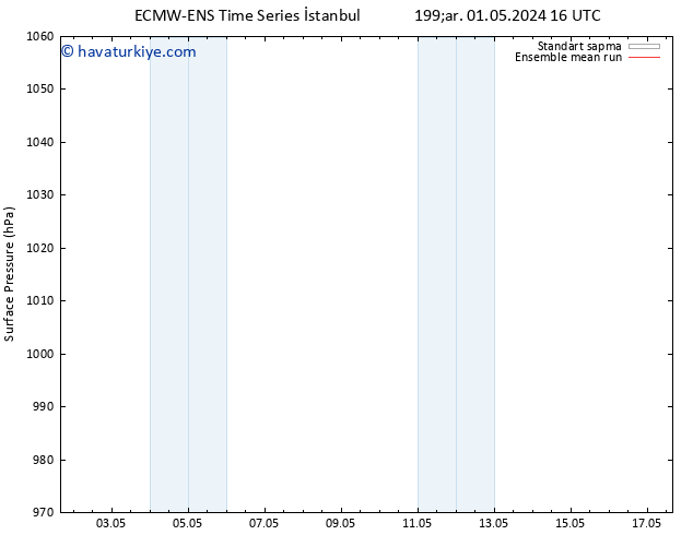 Yer basıncı ECMWFTS Paz 05.05.2024 16 UTC