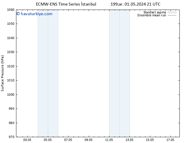 Yer basıncı ECMWFTS Sa 07.05.2024 21 UTC