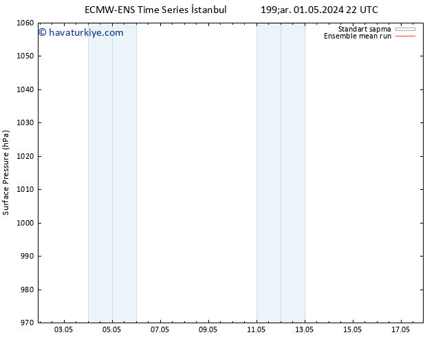 Yer basıncı ECMWFTS Sa 07.05.2024 22 UTC