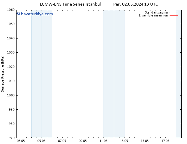 Yer basıncı ECMWFTS Paz 05.05.2024 13 UTC