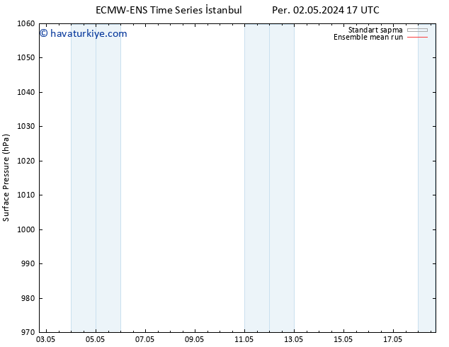 Yer basıncı ECMWFTS Paz 12.05.2024 17 UTC