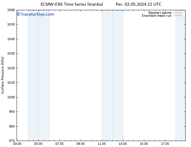 Yer basıncı ECMWFTS Pzt 06.05.2024 22 UTC