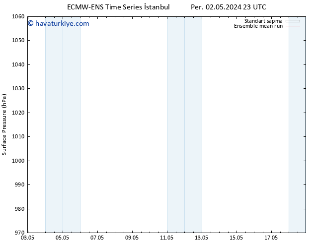 Yer basıncı ECMWFTS Paz 05.05.2024 23 UTC