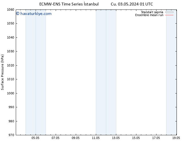 Yer basıncı ECMWFTS Per 09.05.2024 01 UTC