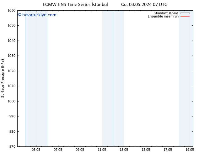 Yer basıncı ECMWFTS Cts 04.05.2024 07 UTC