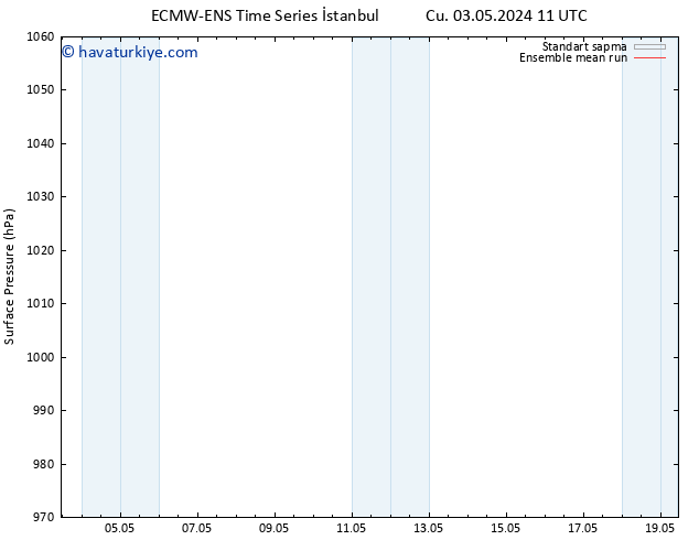 Yer basıncı ECMWFTS Sa 07.05.2024 11 UTC