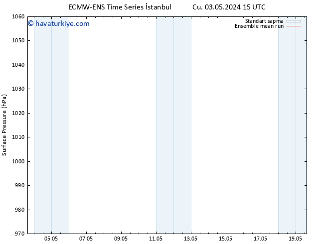 Yer basıncı ECMWFTS Çar 08.05.2024 15 UTC