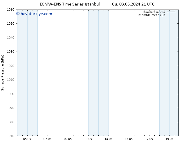 Yer basıncı ECMWFTS Çar 08.05.2024 21 UTC